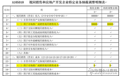 房地產(chǎn)開(kāi)發(fā)中可扣除費(fèi)用的具體構(gòu)成與計(jì)算方法
